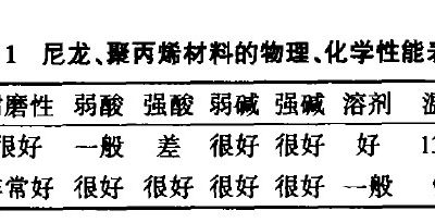 预处理、电泳羞羞视频在线下载的选型
