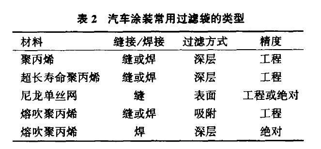 预处理、电泳羞羞视频在线下载的选型