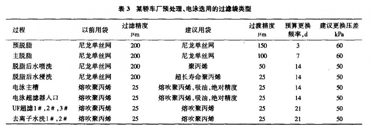 预处理、电泳羞羞视频在线下载的选型